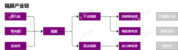 配资平台开户 行业追踪|锂电隔膜材料（4月28日-5月4日）：基膜（干法(16μm):国产中端）价格环比没有变动