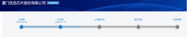 配资炒股网股票 优迅股份IPO: 两大不稳定因素给公司发展留下隐患